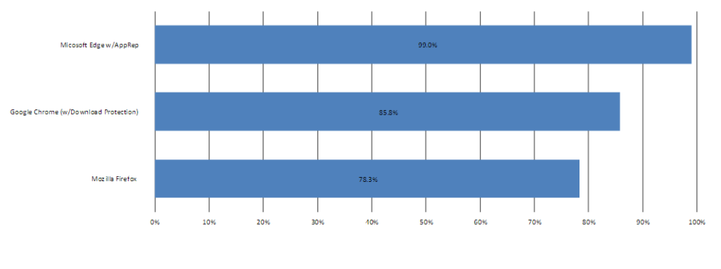nss-results-1