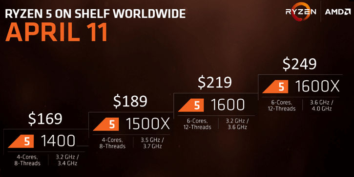 AMD Ryzen 5