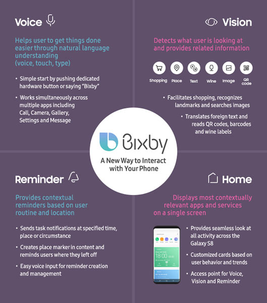Bixby-Features
