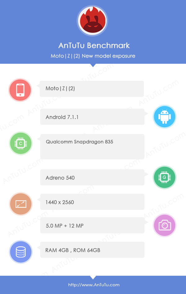 Moto Z2 AnTuTu