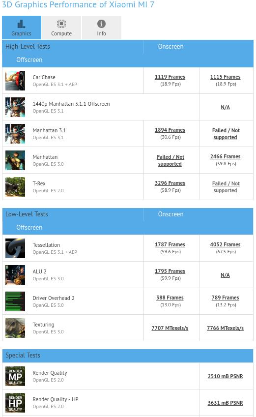 Xiaomi_Mi-7_on_GFXBench