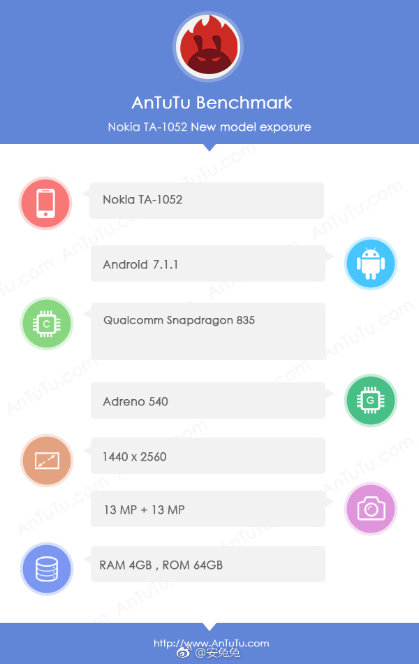 Nokia-9-Antutu