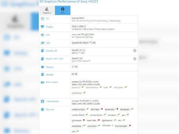 Sony GFXBench