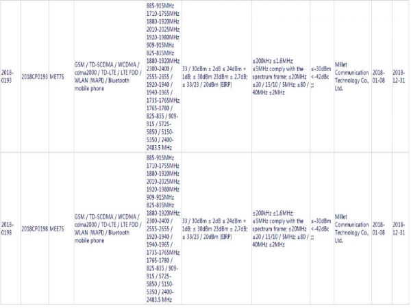 Redmi Note 5 variants 3C certification